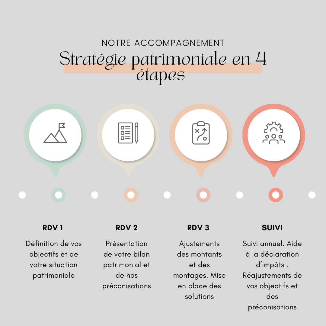 Comment définir une stratégie patrimoniale à Toulouse.\nSource : https://gestiondepatrimoinetoulouse.fr/gestion-de-patrimoine-a-toulouse/